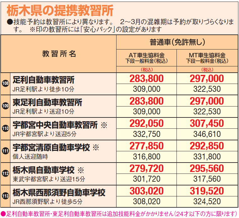 足利大学生協 新入生向け運転免許のご案内（栃木県）