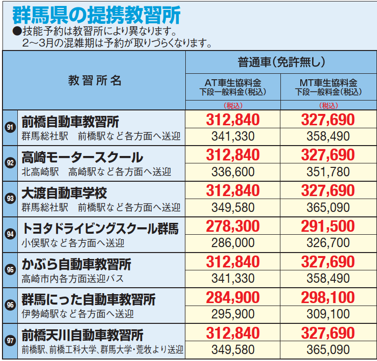 足利大学生協 新入生向け運転免許のご案内（群馬県）