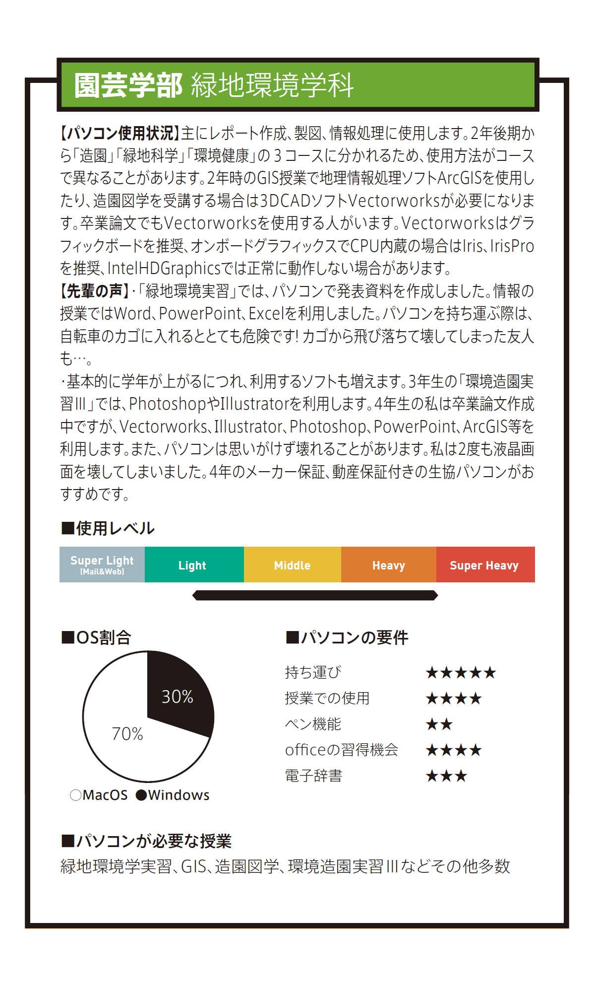 園芸学部 緑地環境学科 千葉大学生活協同組合受験生 新入生応援サイト19