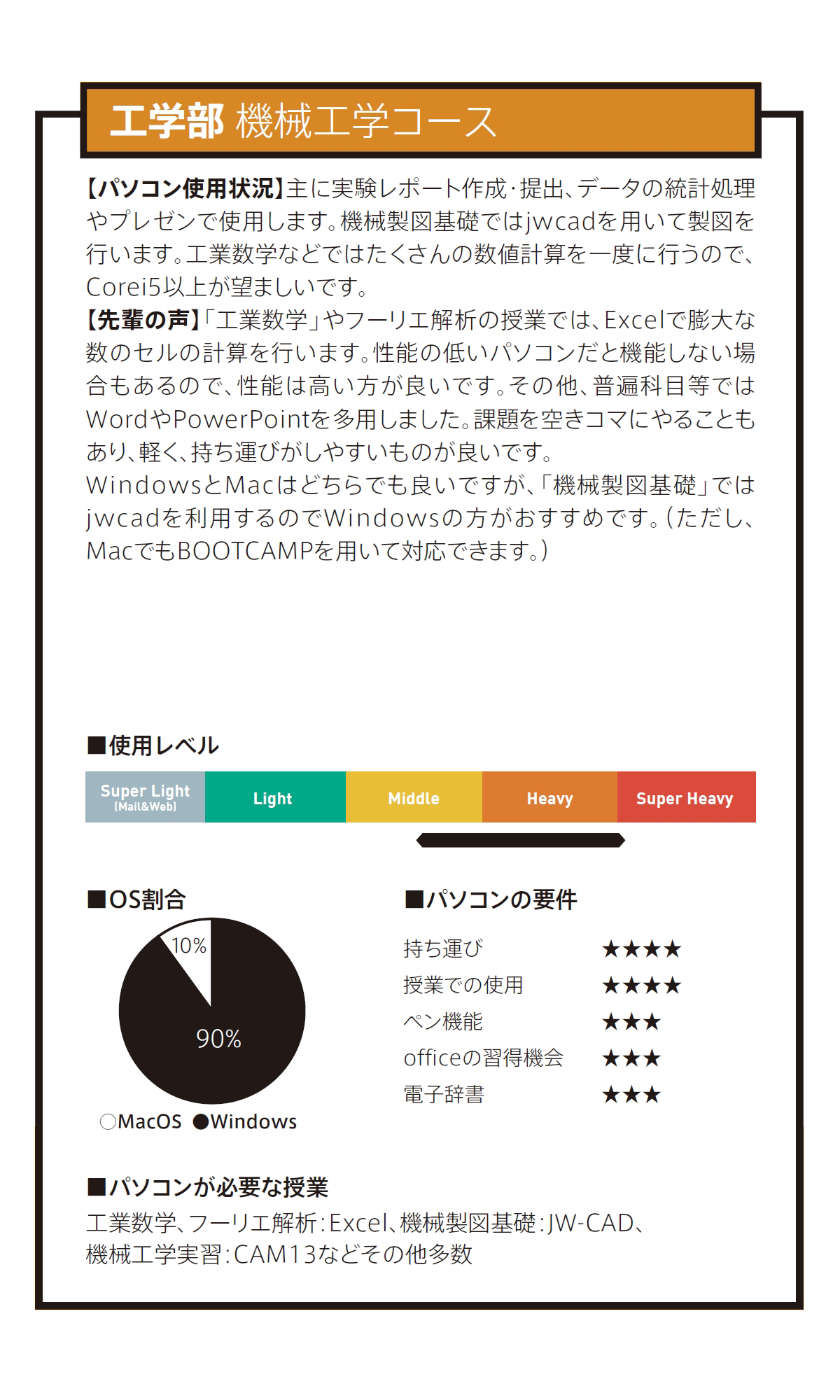 工学部 機械工学コース 千葉大学生活協同組合受験生 新入生応援サイト19