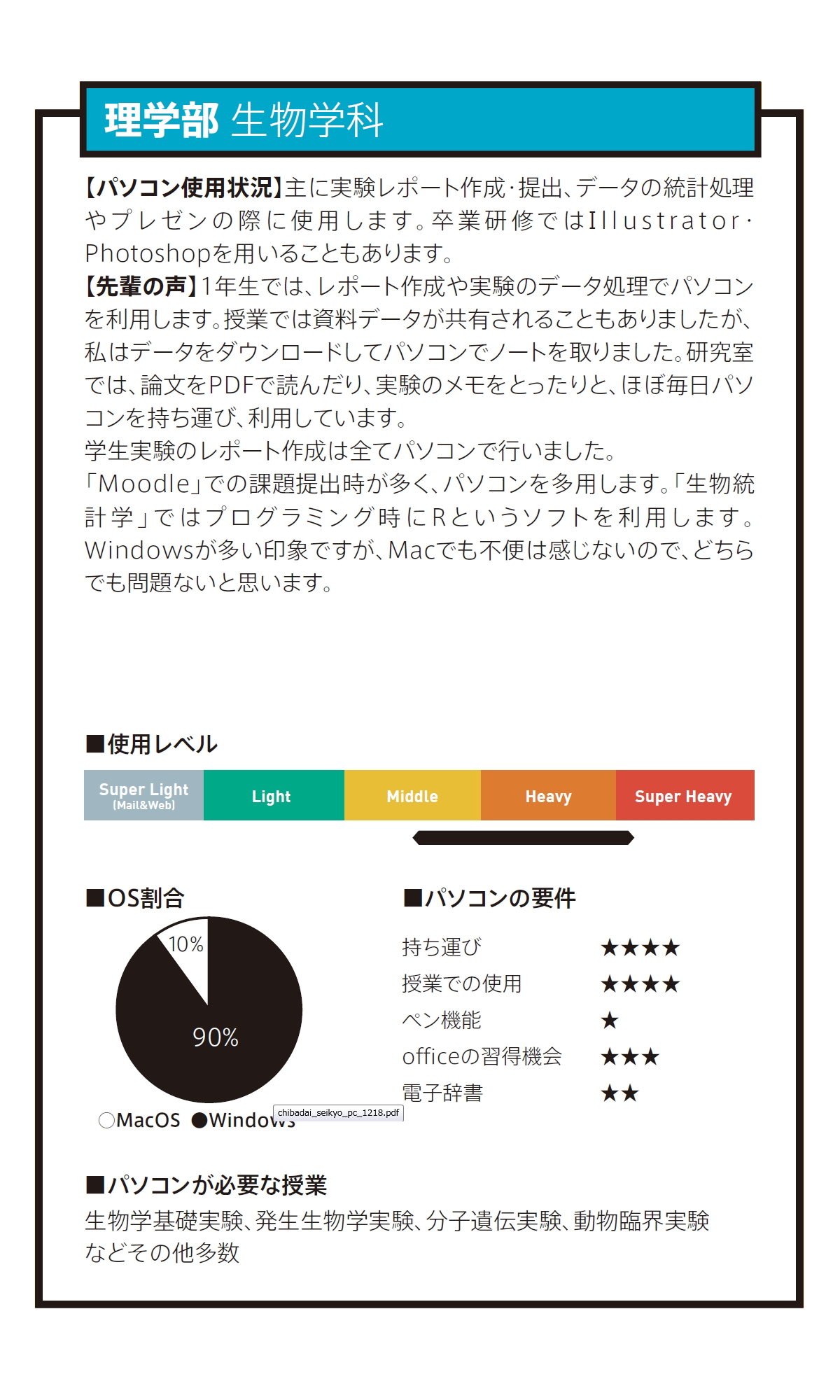 理学部 生物学科 千葉大学生活協同組合受験生 新入生応援サイト19