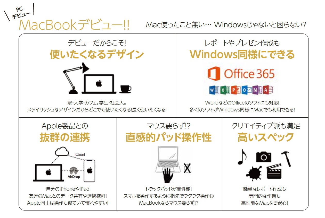 パソコンのご購入は生協にお任せください 千葉大学生活協同組合受験生 新入生応援サイト22