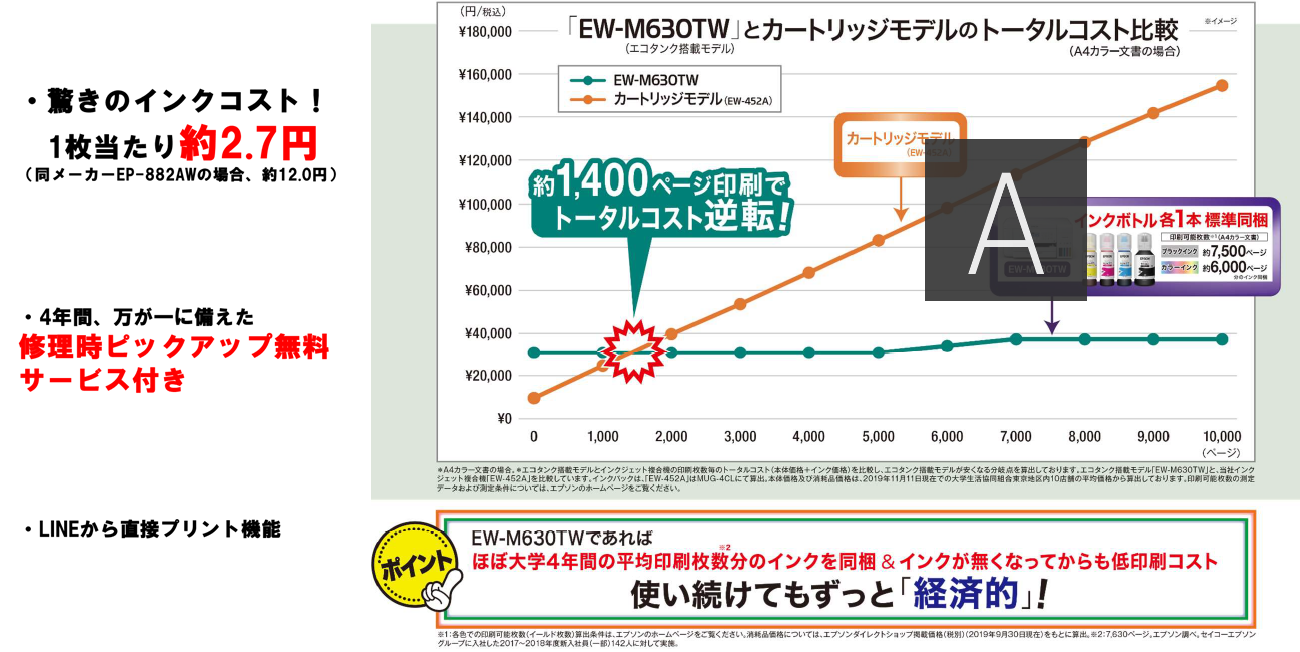 プリンター インターネットのご提案 年新学期 東京学芸大学生活協同組合受験生 新入生応援サイト21