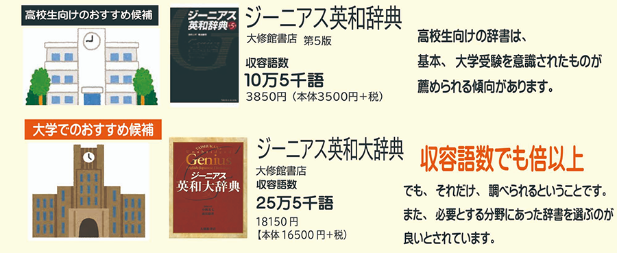 学び】 語学学習教材｜群馬大学生活協同組合受験生・新入生応援サイト2026