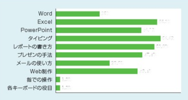 有料講座 パソコンスキルアップ講座について 法政大学生活協同組合受験生 新入生応援サイト21