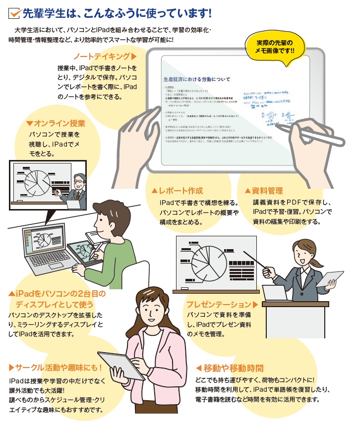 iPadを活用しよう！｜法政大学生活協同組合受験生・新入生応援サイト2027