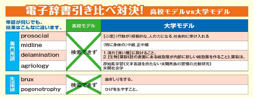 理系学生のための電子辞書｜法政大学生活協同組合受験生・新入生応援サイト2025