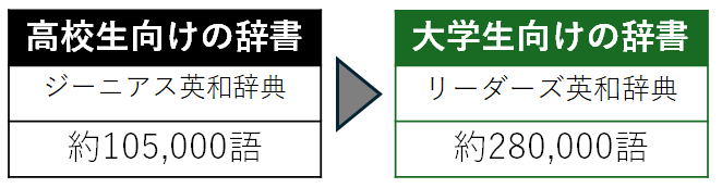 語学系辞書コンテンツ｜茨城大学生活協同組合受験生・新入生応援サイト2026