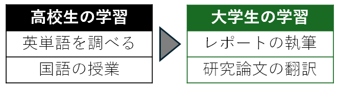 語学系辞書コンテンツ｜茨城大学生活協同組合受験生・新入生応援サイト2026