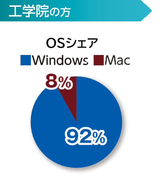 代替文字