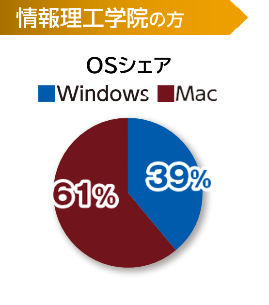 代替文字