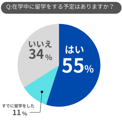 代替文字