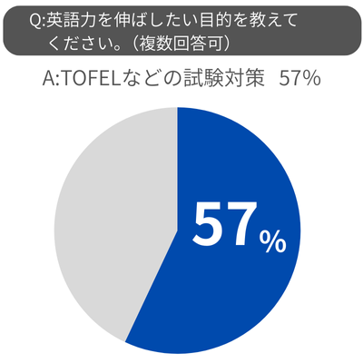 代替文字