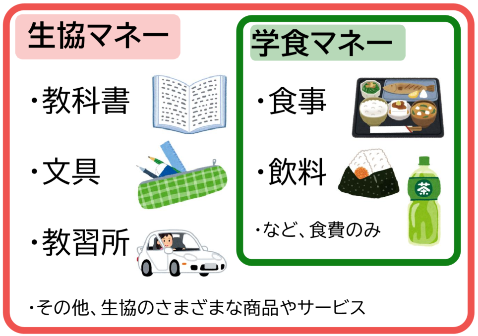 代替文字