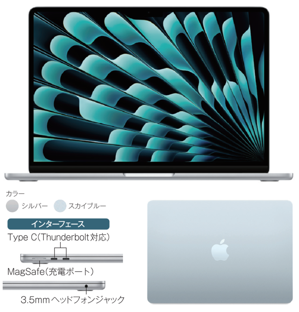 代替文字