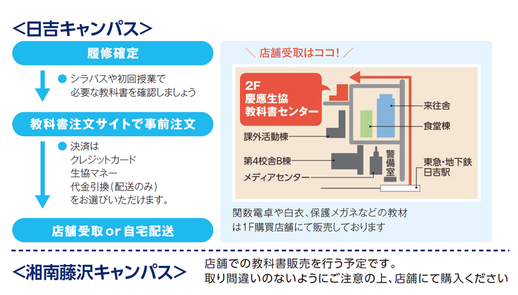 教科書販売｜慶應義塾生活協同組合 受験生・新入生応援サイト2025