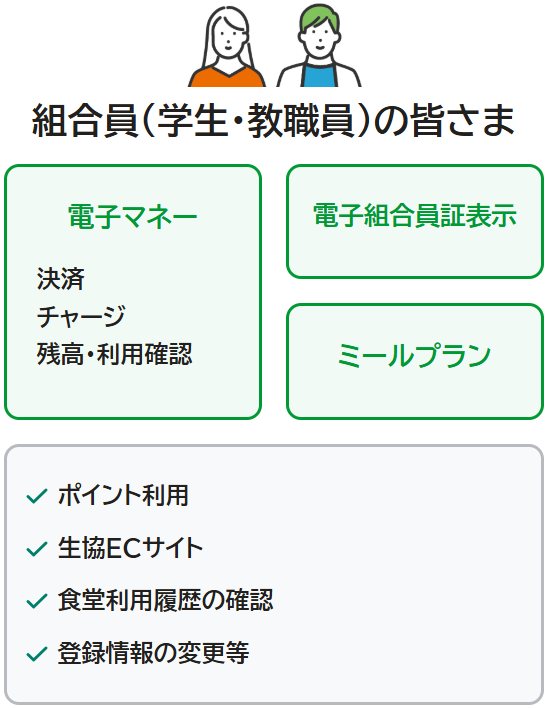 大学生協アプリ(組合員証の表示)について｜ご利用案内｜慶應義塾生活