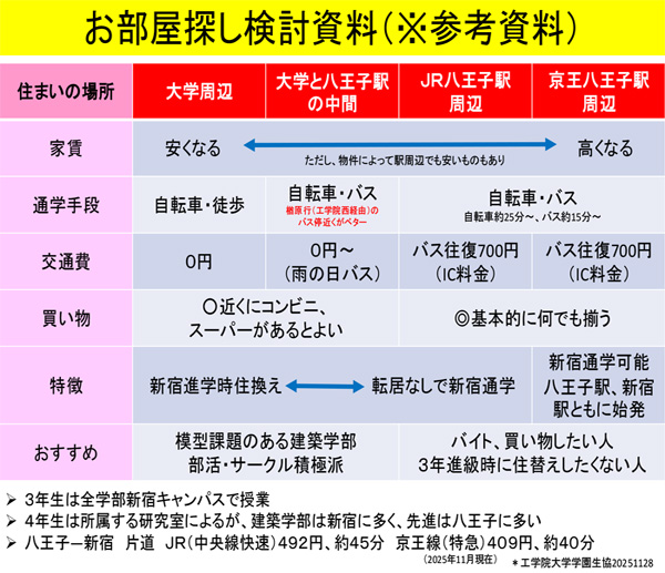 お部屋探し検討資料