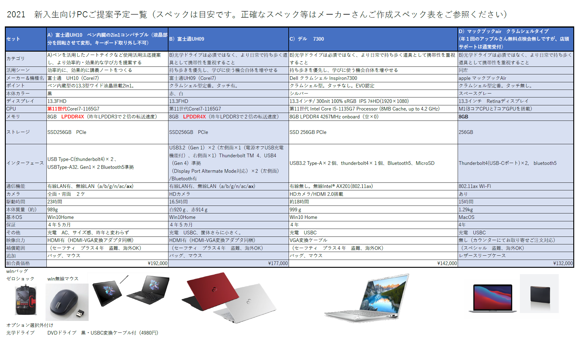 21 Mitcoop オリジナルpcスペック 情報 前橋工科大学生活協同組合受験生 新入生応援サイト21