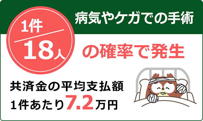 学生総合共済について 前橋工科大学生活協同組合受験生 新入生応援サイト21