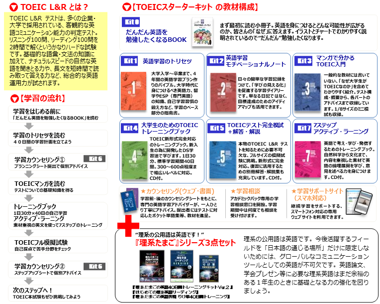 英語学習TOEICスターターキット：理系英語｜前橋工科大学生活協同組合受験生・新入生応援サイト2024