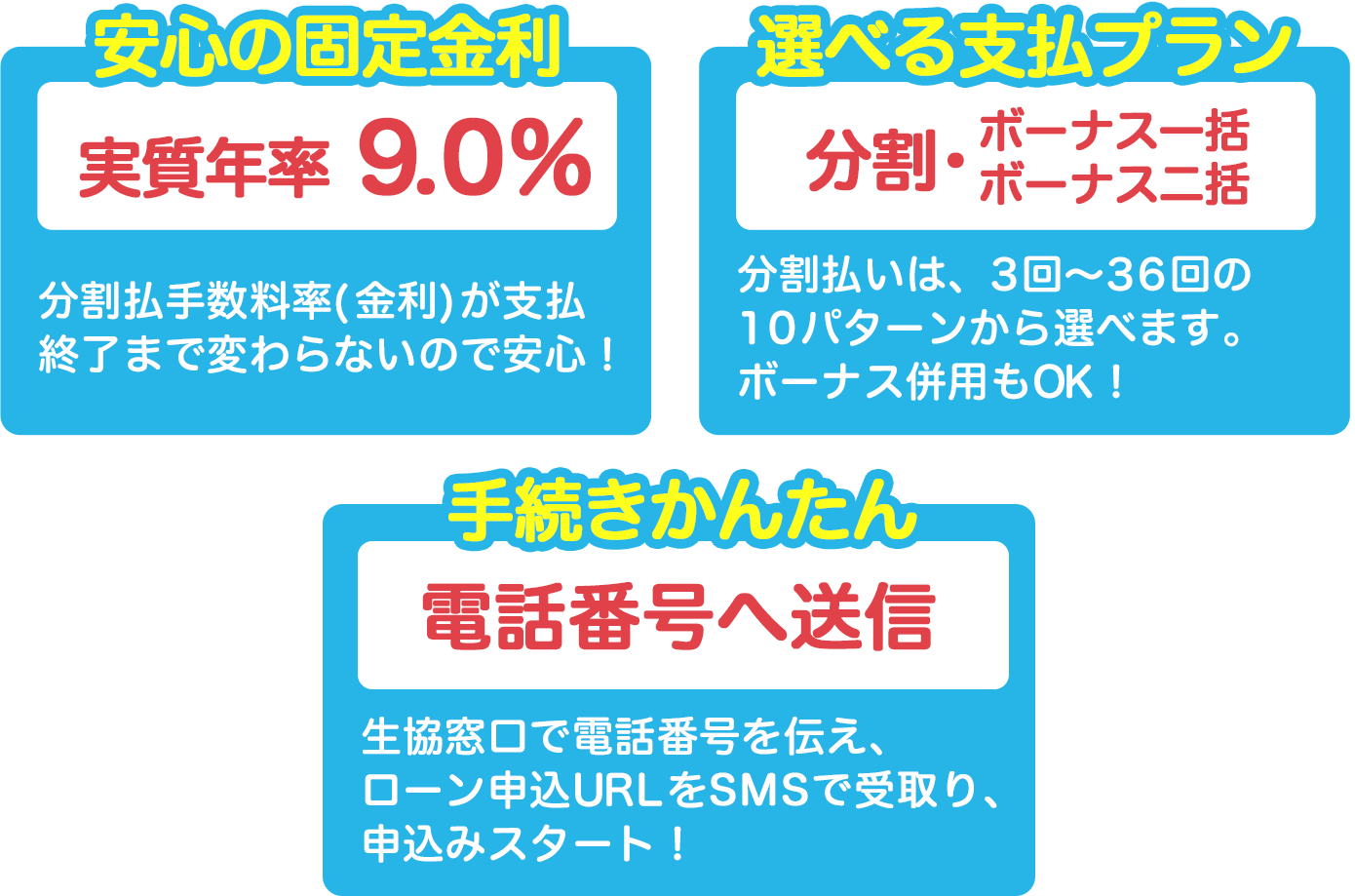 安心の固定金利・選べる支払プラン・手続きかんたん