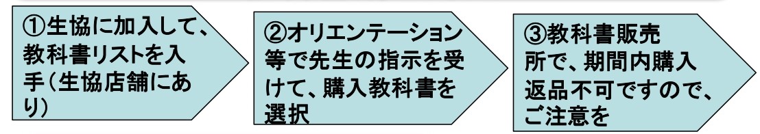 生命科学部 教科書セット 生命科学部 教科書セット