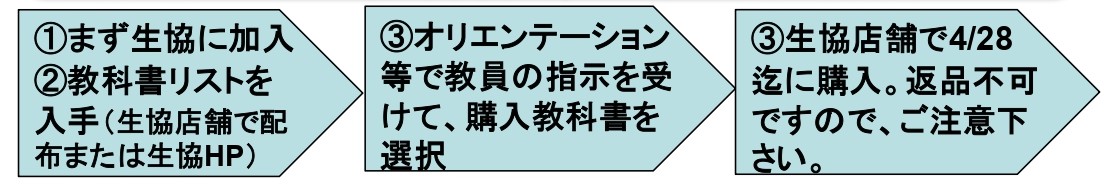 教科書・教材についてのご案内｜日本獣医生命科学大学生活協同組合