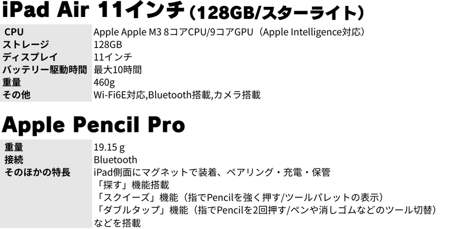 iPad＆Apple Pencil セット｜お茶の水女子大学消費生活協同組合受験生