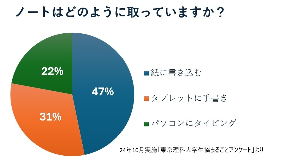 代替文字