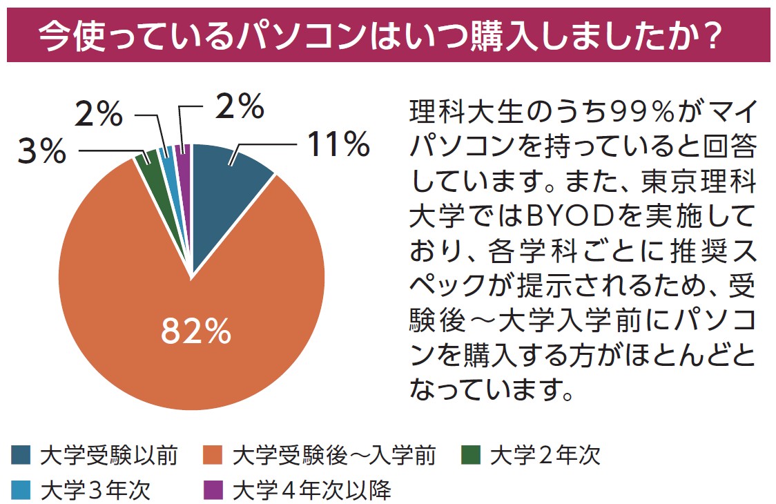 理科大生協マイパソコン｜東京理科大学消費生活協同組合受験生・新入生応援サイト2025