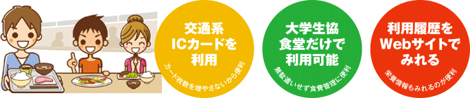 学食パス