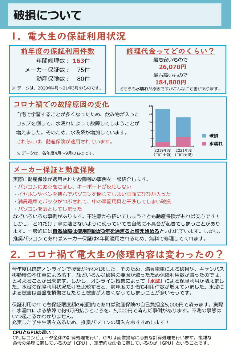 Pc保証 4年安心サポートパック 東京電機大学生活協同組合受験生 新入生応援サイト22