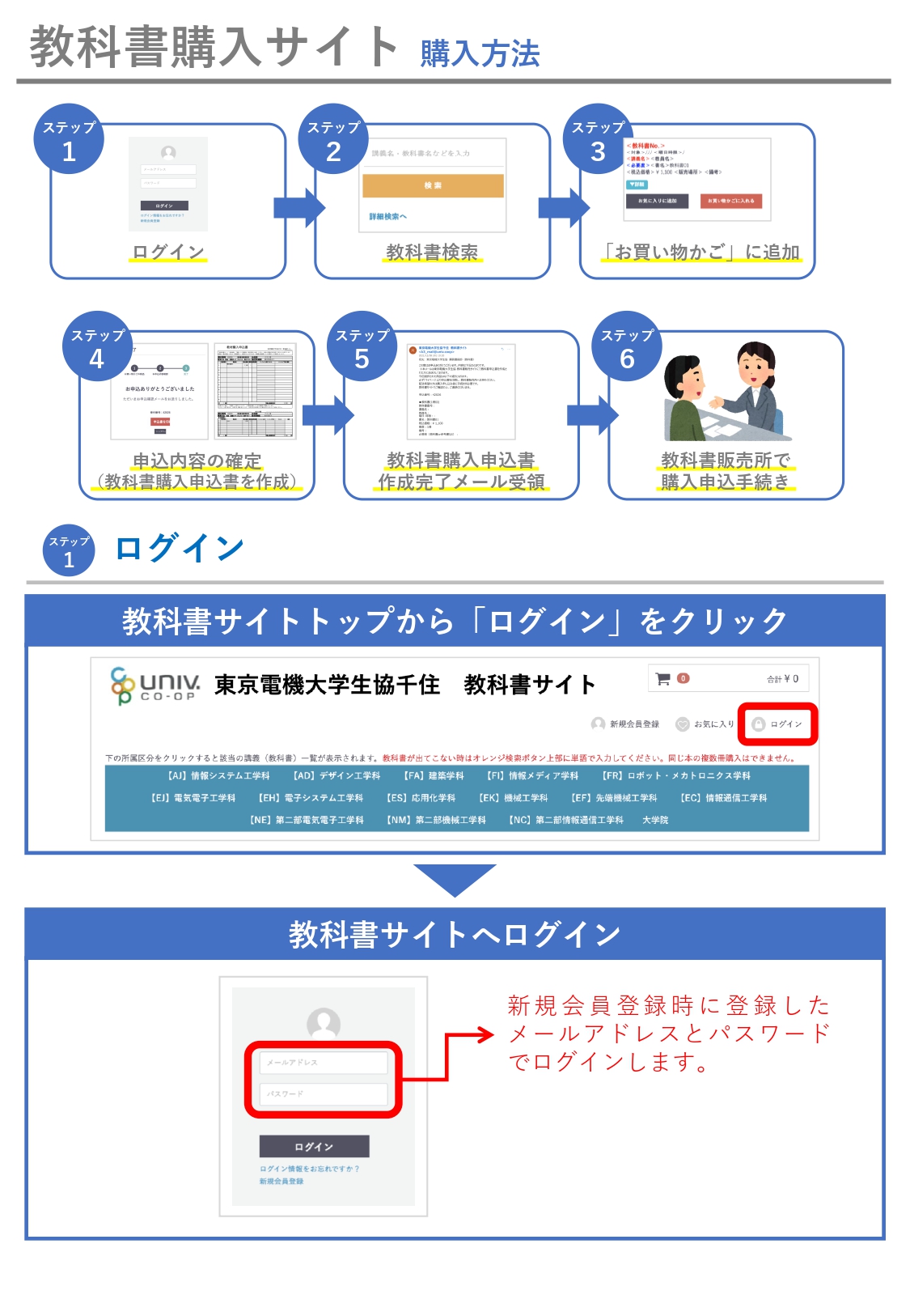 教科書】(2023年度版)サイト登録から購入まで｜東京電機大学生活協同 