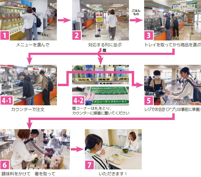 陽東地区食堂（石井会館食堂）利用の流れ