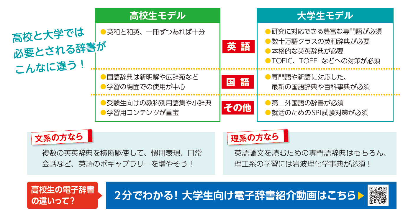 電子辞書 横浜国立大学生活協同組合受験生 新入生応援サイト21