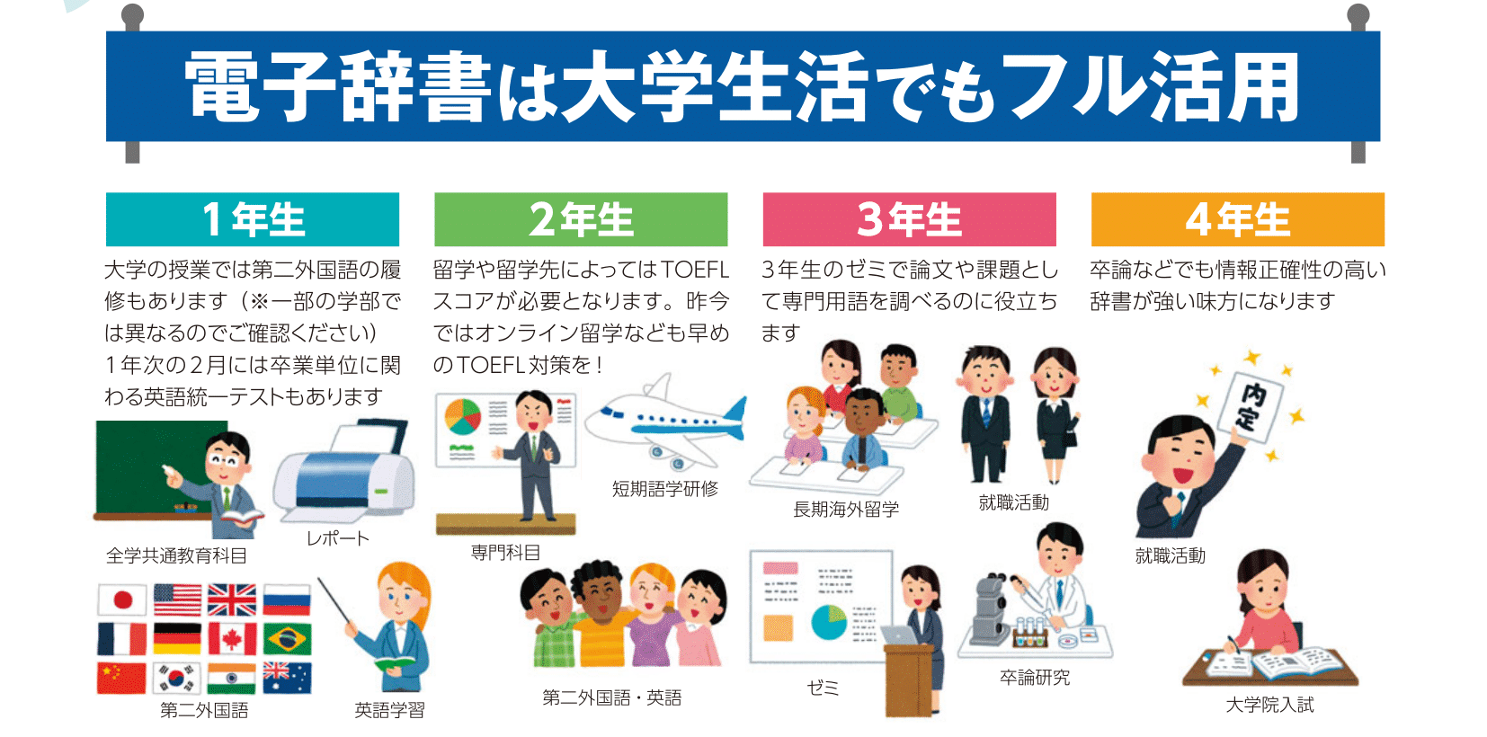 語学系辞書コンテンツ｜横浜国立大学生活協同組合受験生・新入生