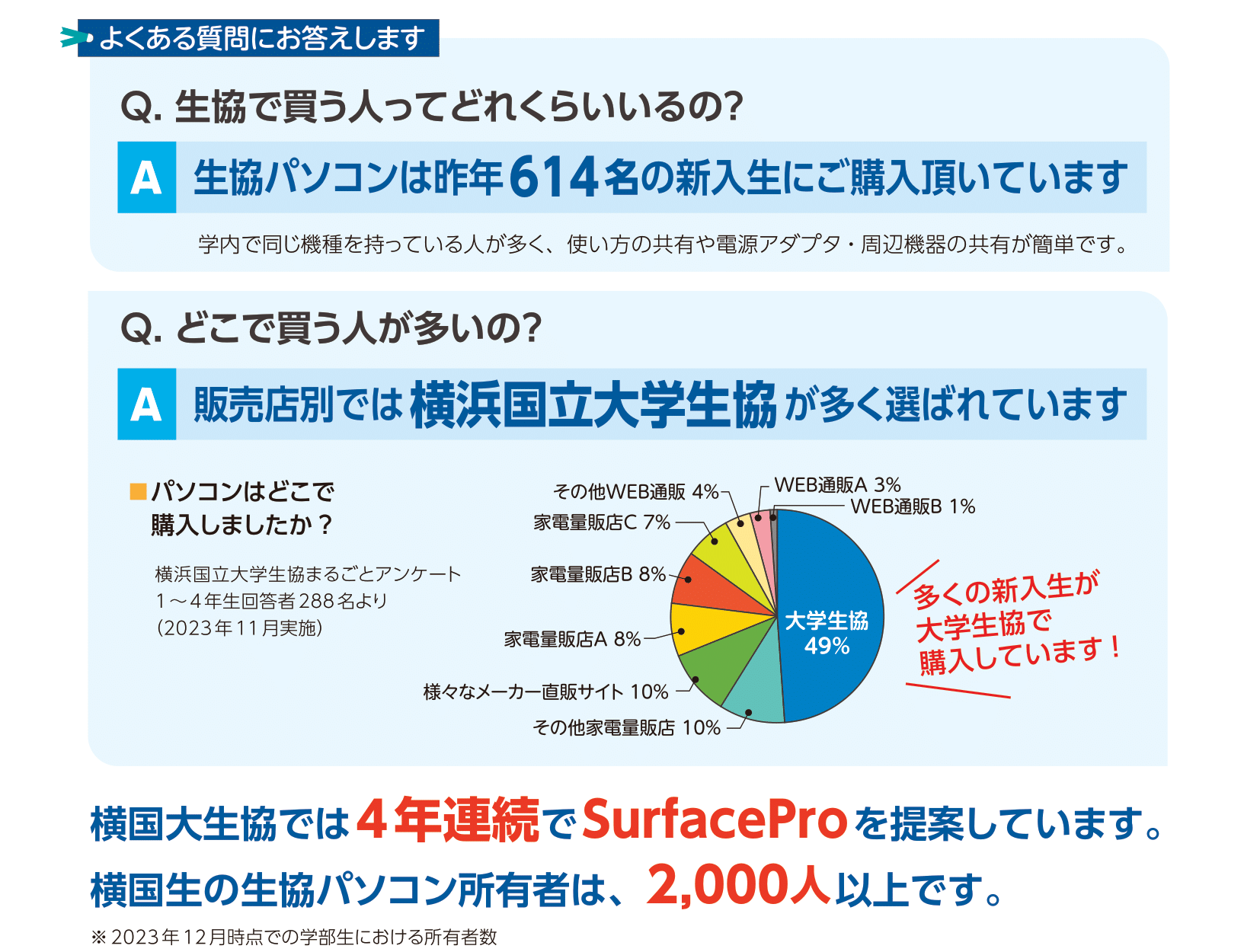 生協パソコンのご案内｜横浜国立大学生活協同組合受験生・新入生応援