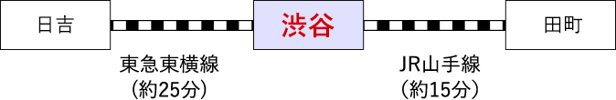 路線