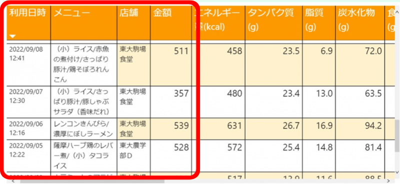 メニューカードの見方