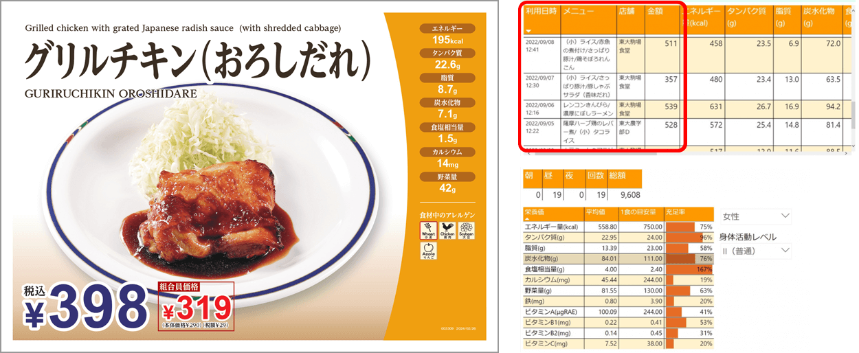 メニューカードの見方