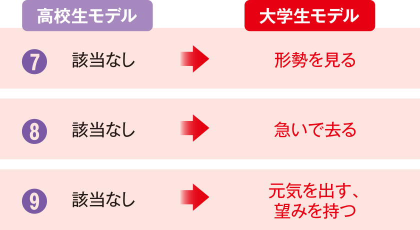 英語中級 / 上級